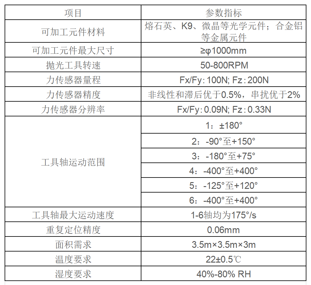 工作簿1_Sheet1.png